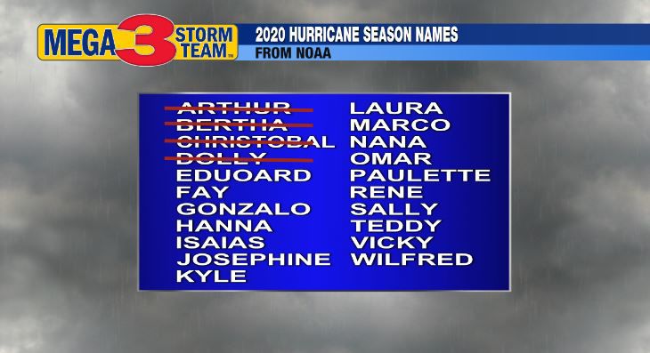 2020 Hurricane Season Names from NOAA